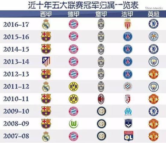 第五大满贯